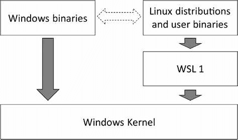 https://www.packtpub.com/en-us/product/windows-subsystem-for-linux-2-wsl-2-tips-tricks-and-techniques-9781800562448